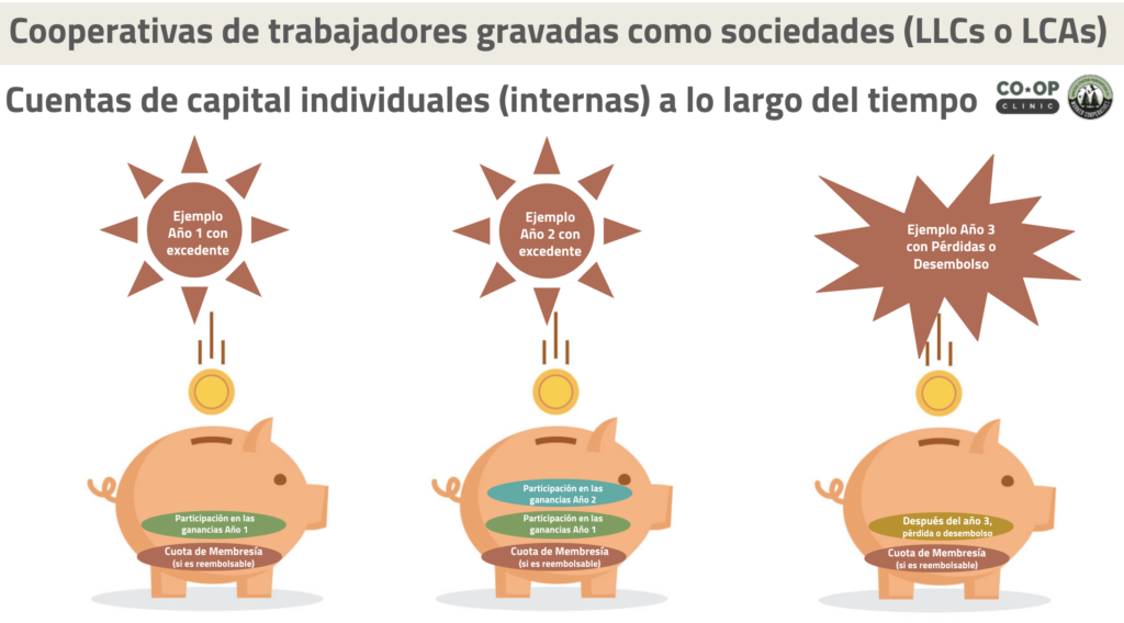  Írritas ganancias cooperativas 